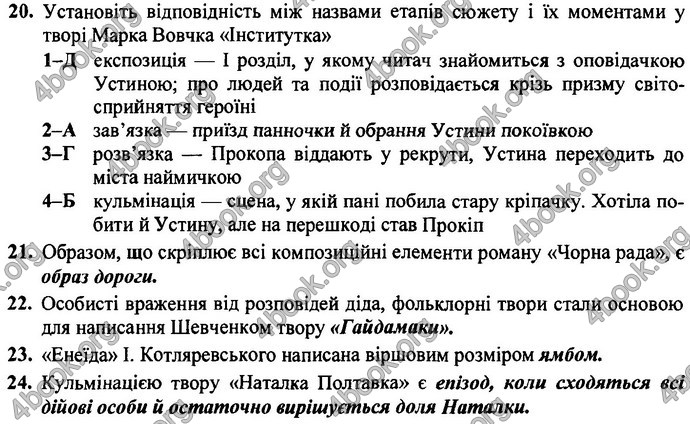 Відповіді ДПА Українська література 9 клас 2017. ПіП