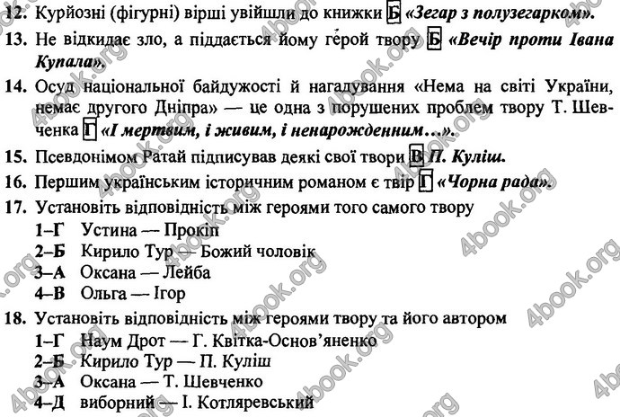 Відповіді ДПА Українська література 9 клас 2017. ПіП