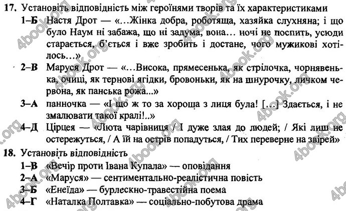Відповіді ДПА Українська література 9 клас 2017. ПіП