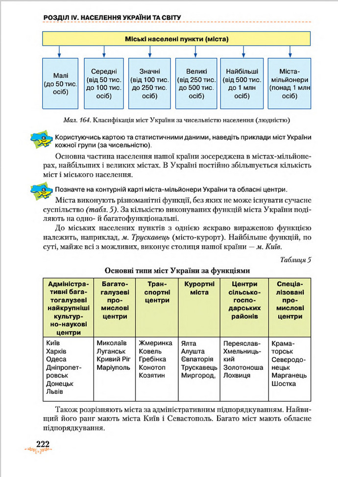 Підручник Географія 8 клас Гільберг 2016