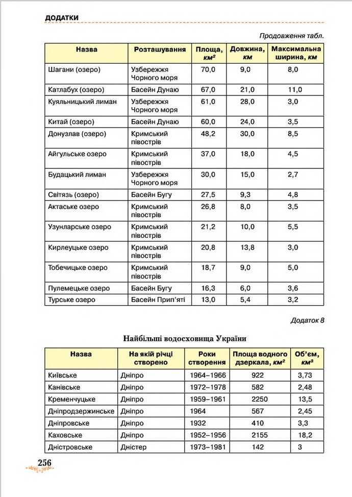 Підручник Географія 8 клас Гільберг 2016