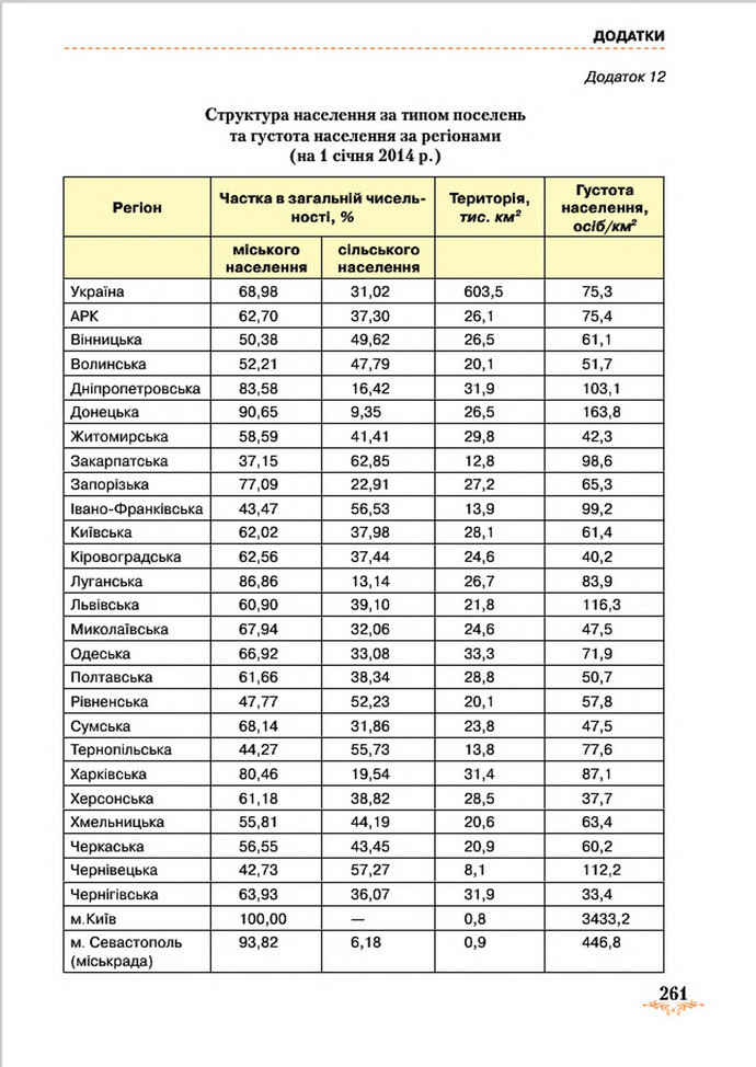 Підручник Географія 8 клас Гільберг 2016