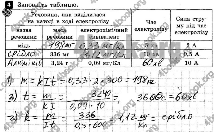 Відповіді Зошит контроль Фізика 8 клас Божинова 2016. ГДЗ