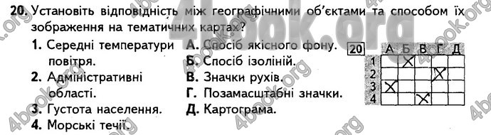 Відповіді Підсумкові контрольні Географія 8 клас Кобернік