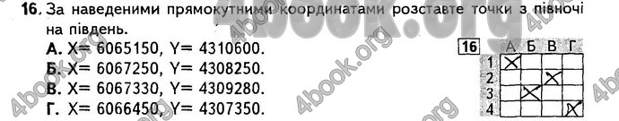 Відповіді Підсумкові контрольні Географія 8 клас Кобернік