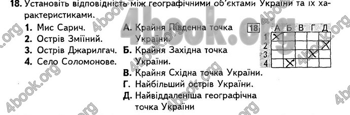 Відповіді Підсумкові контрольні Географія 8 клас Кобернік