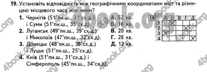 Відповіді Підсумкові контрольні Географія 8 клас Кобернік