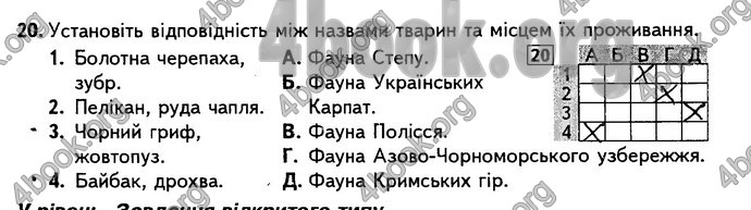 Відповіді Підсумкові контрольні Географія 8 клас Кобернік