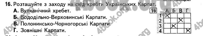 Відповіді Підсумкові контрольні Географія 8 клас Кобернік