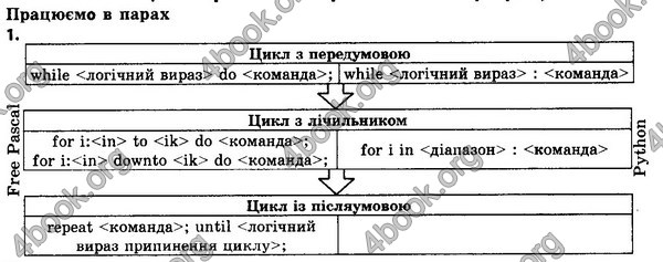 Відповіді Інформатика 8 клас Морзе 2016. ГДЗ