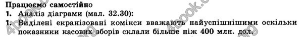 Відповіді Інформатика 8 клас Морзе 2016. ГДЗ