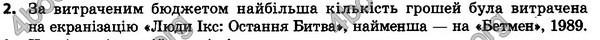 Відповіді Інформатика 8 клас Морзе 2016. ГДЗ