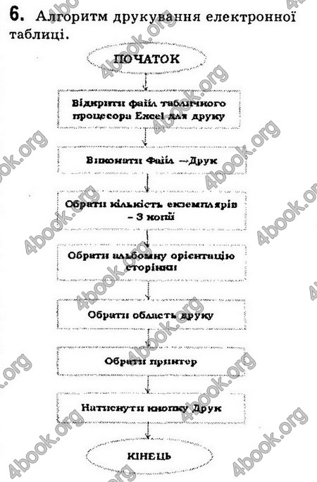 Відповіді Інформатика 8 клас Морзе 2016. ГДЗ