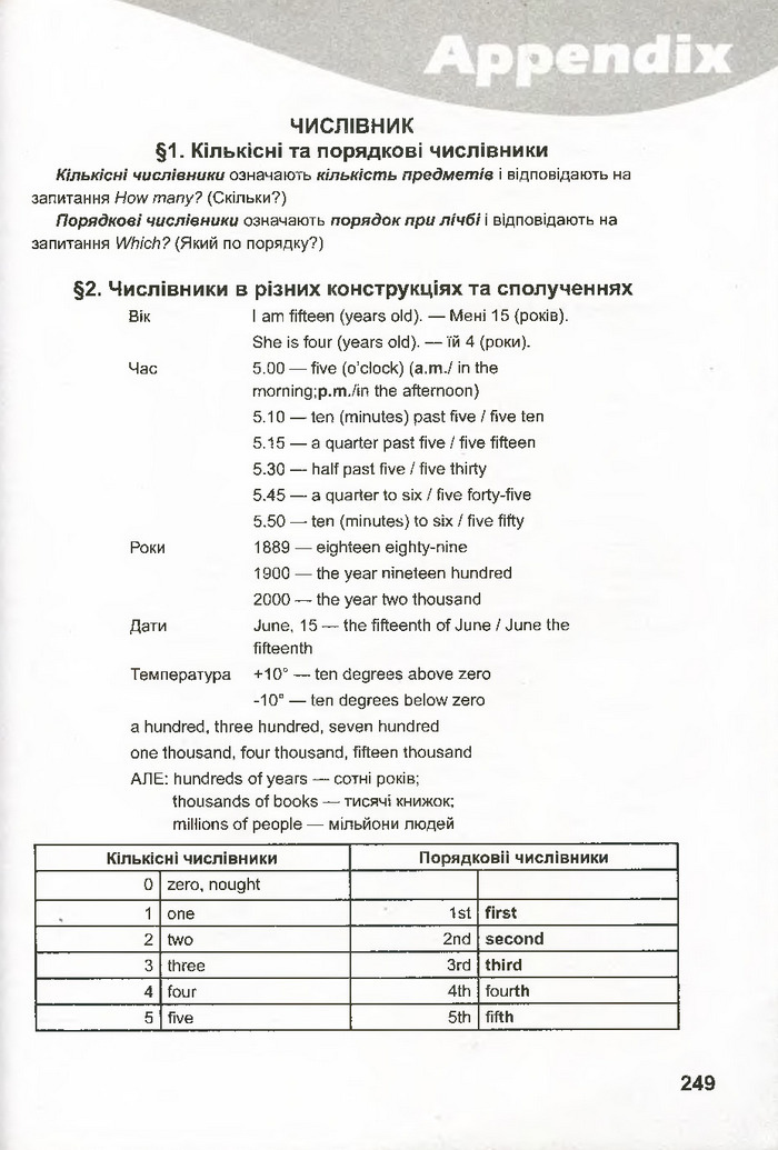 Підручник Англійська мова 8 клас Карпюк 2021