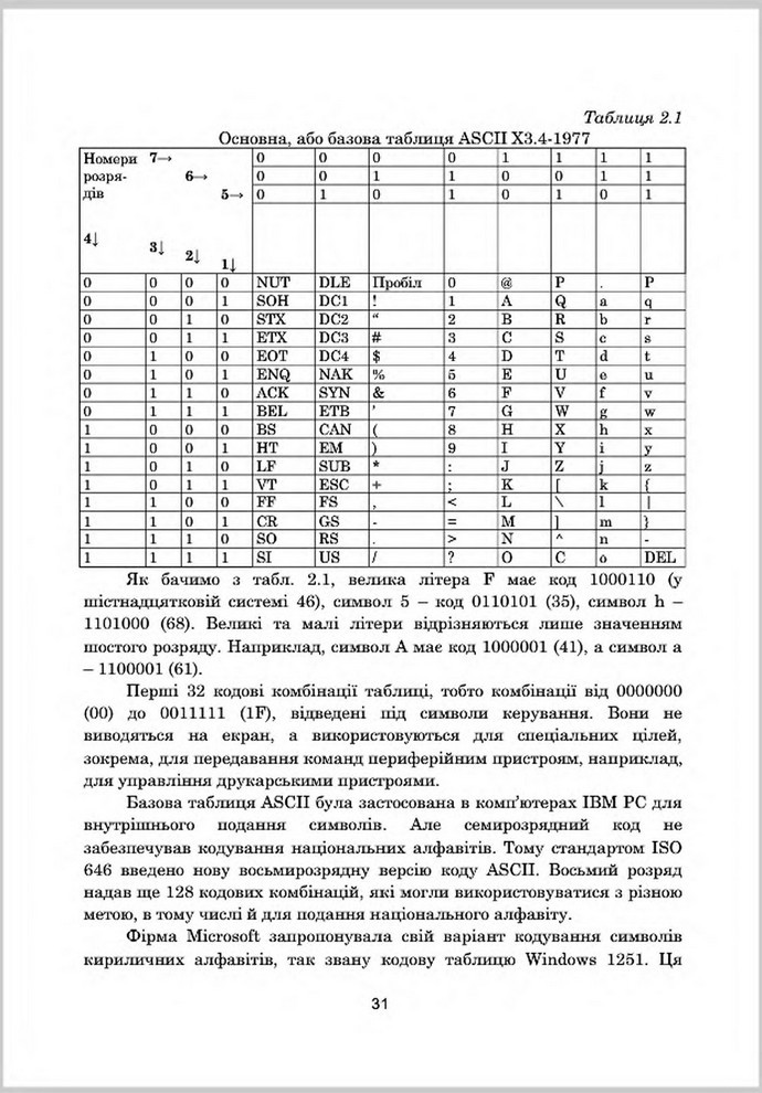 Підручник Інформатика 8 клас Гуржій 2016