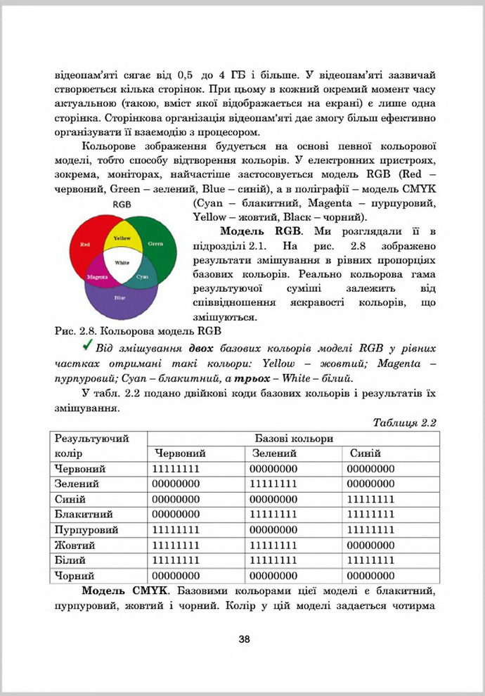 Підручник Інформатика 8 клас Гуржій 2016