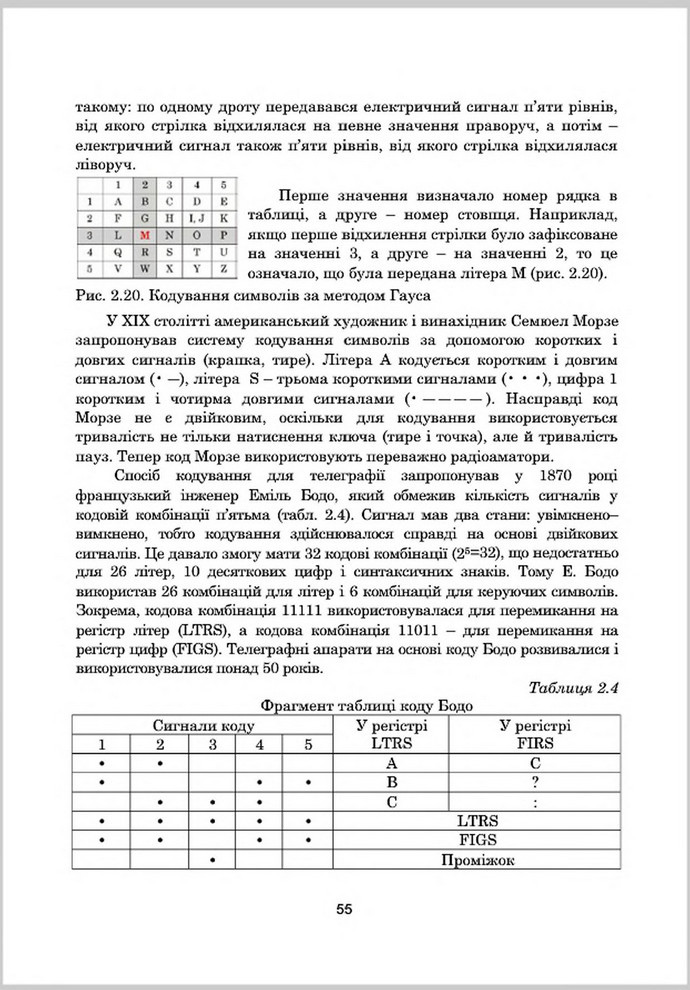 Підручник Інформатика 8 клас Гуржій 2016