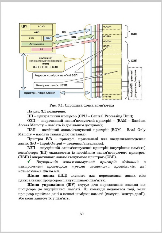 Підручник Інформатика 8 клас Гуржій 2016