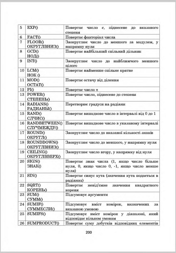 Підручник Інформатика 8 клас Гуржій 2016