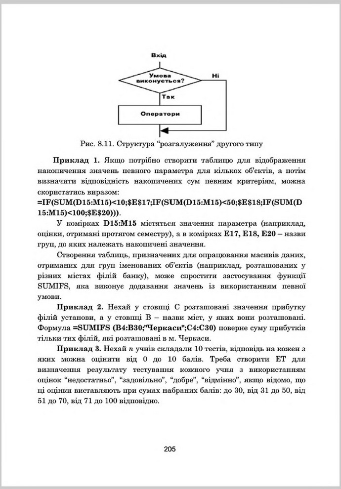 Підручник Інформатика 8 клас Гуржій 2016