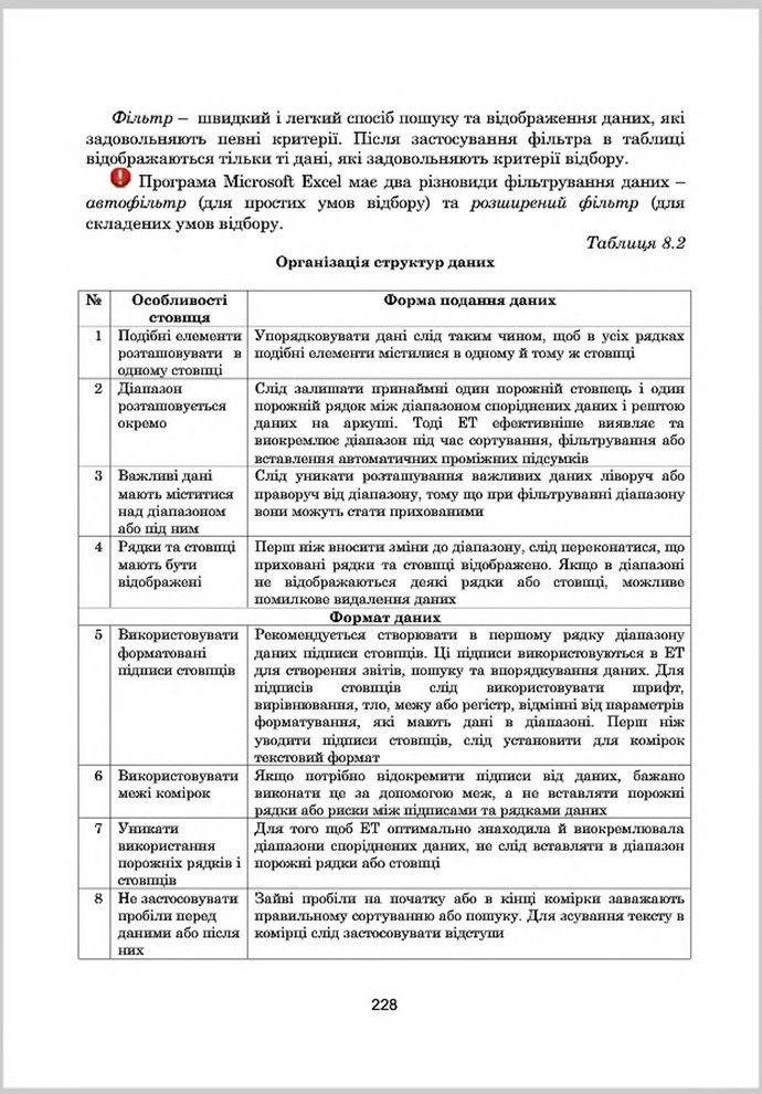 Підручник Інформатика 8 клас Гуржій 2016