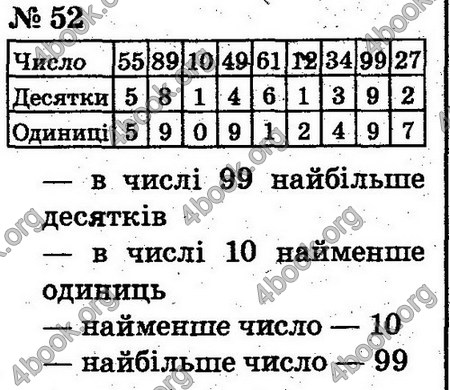 ГДЗ Математика 2 клас Рівкінд