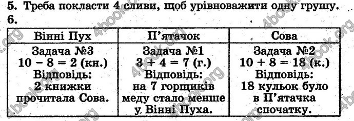 Відповіді Математика 1 клас Богданович. ГДЗ