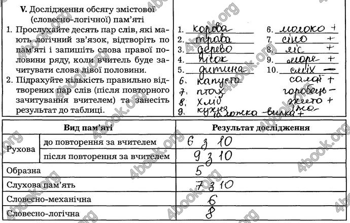 Відповіді Зошит Біологія 8 клас Мирна. ГДЗ