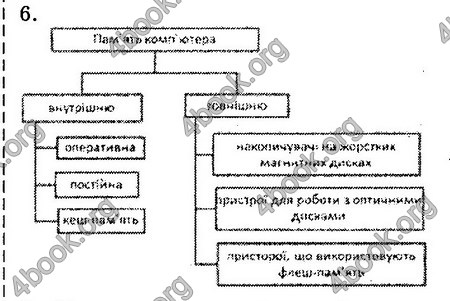 Ответы Інформатика 8 клас Ривкінд 2016. ГДЗ