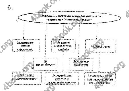 Ответы Інформатика 8 клас Ривкінд 2016. ГДЗ