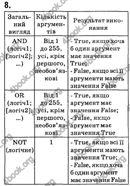 Ответы Інформатика 8 клас Ривкінд 2016. ГДЗ