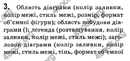 Ответы Інформатика 8 клас Ривкінд 2016. ГДЗ