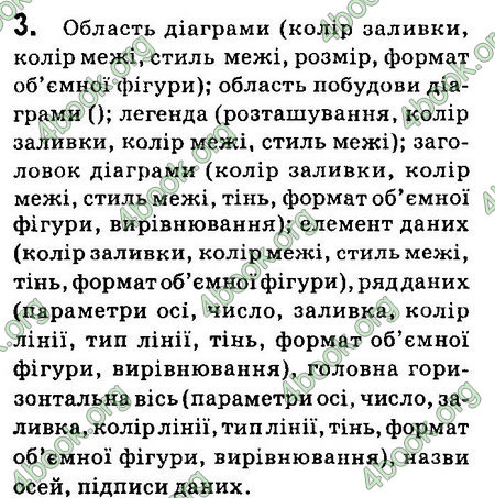 Ответы Інформатика 8 клас Ривкінд 2016. ГДЗ