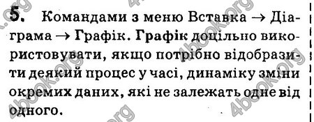 Ответы Інформатика 8 клас Ривкінд 2016. ГДЗ