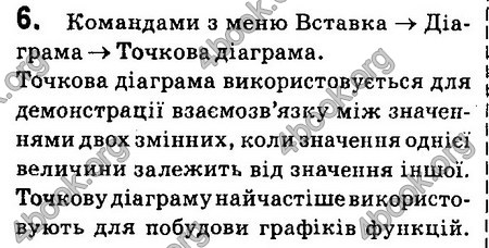 Ответы Інформатика 8 клас Ривкінд 2016. ГДЗ