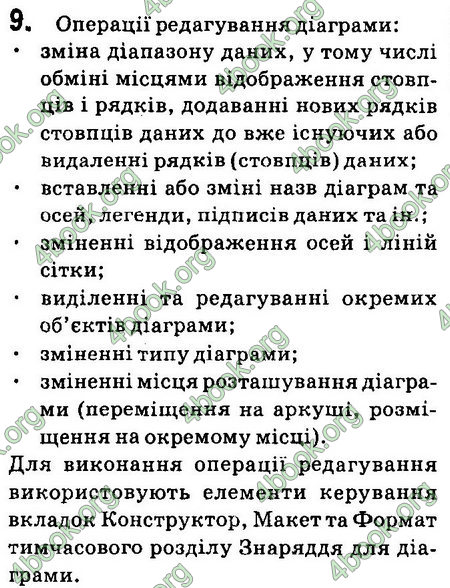 Ответы Інформатика 8 клас Ривкінд 2016. ГДЗ