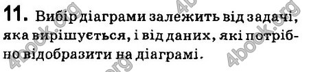 Ответы Інформатика 8 клас Ривкінд 2016. ГДЗ