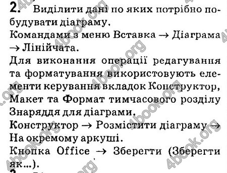 Ответы Інформатика 8 клас Ривкінд 2016. ГДЗ