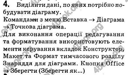 Ответы Інформатика 8 клас Ривкінд 2016. ГДЗ