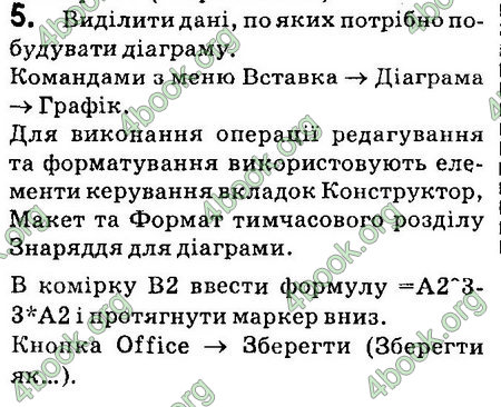 Ответы Інформатика 8 клас Ривкінд 2016. ГДЗ