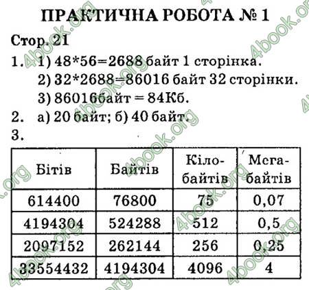 Ответы Інформатика 8 клас Ривкінд 2016. ГДЗ