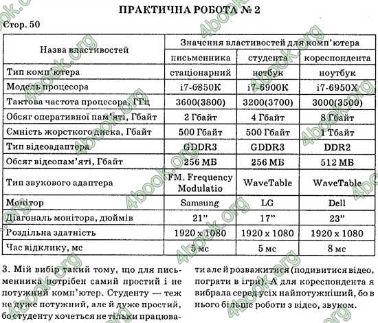 Ответы Інформатика 8 клас Ривкінд 2016. ГДЗ