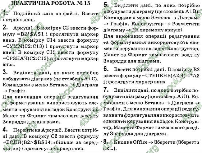 Ответы Інформатика 8 клас Ривкінд 2016. ГДЗ
