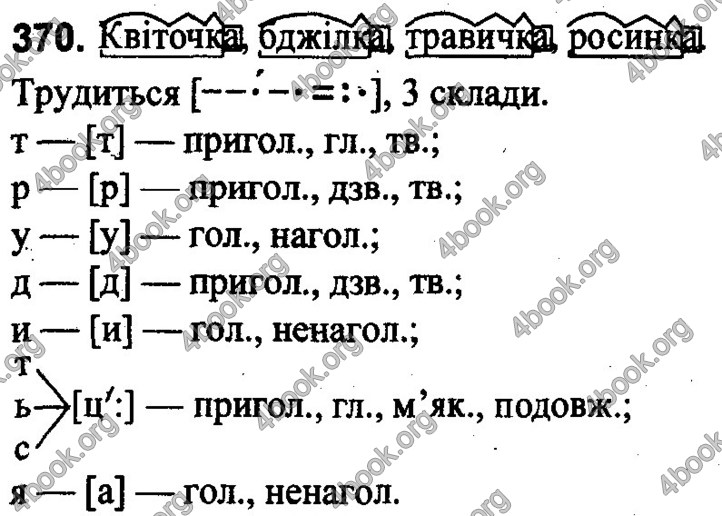 Відповіді Українська мова 4 клас Захарійчук. ГДЗ