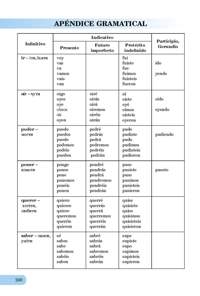 Підручник Іспанська мова 8 клас Редько 4-рік