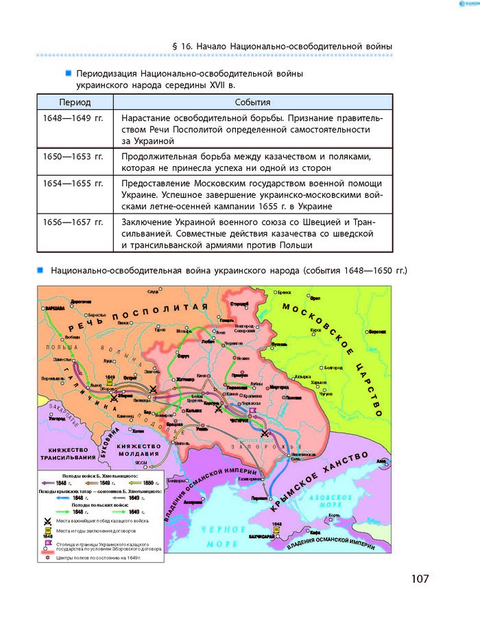 История Украины 8 класс Гисем 2016 (Рус.)