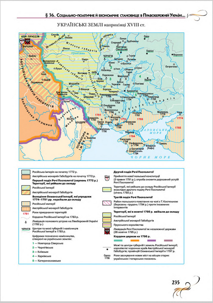 Підручник Історія України 8 клас Струкевич 2016