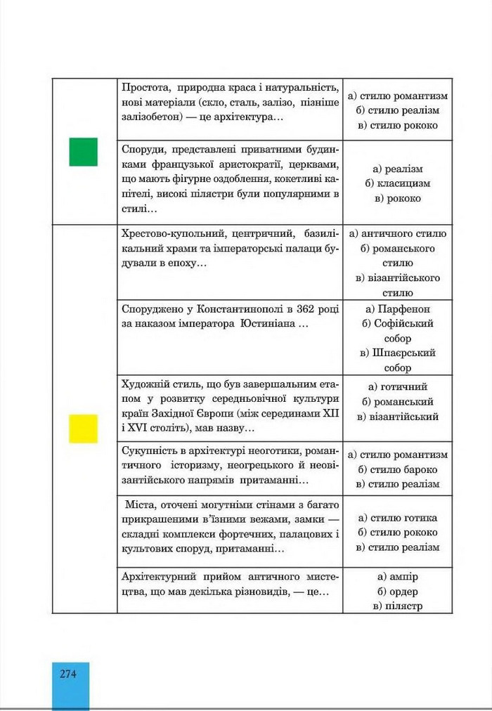 Підручник Мистецтво 8 клас Кондратова 2016