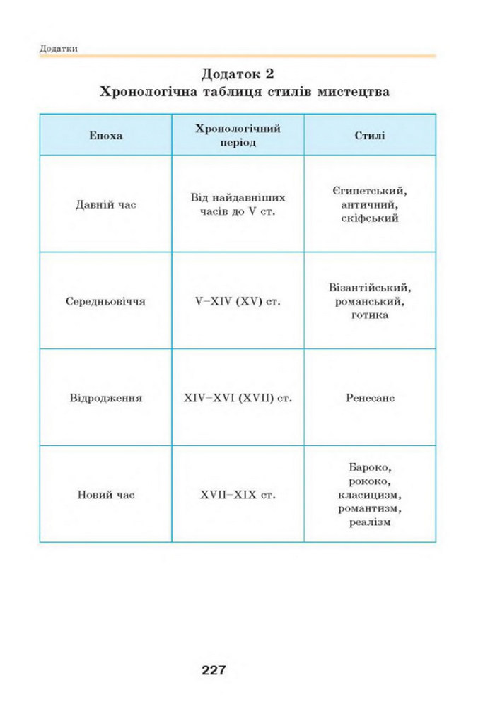 Підручник Мистецтво 8 клас Масол 2016