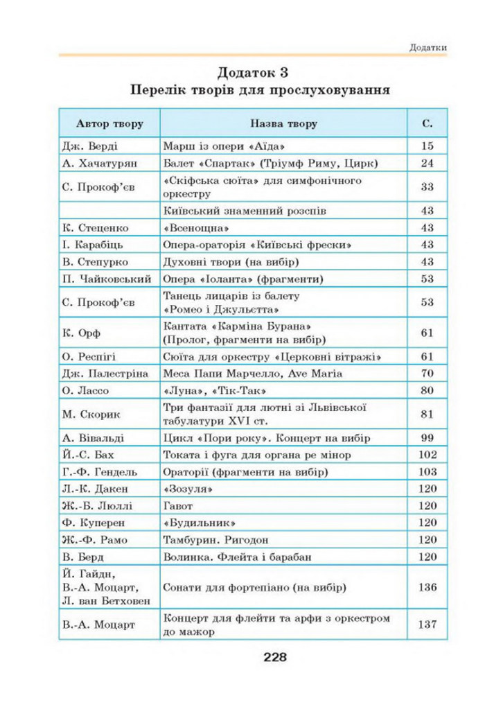 Підручник Мистецтво 8 клас Масол 2016